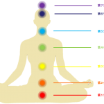 チャクラとは？の詳細へ