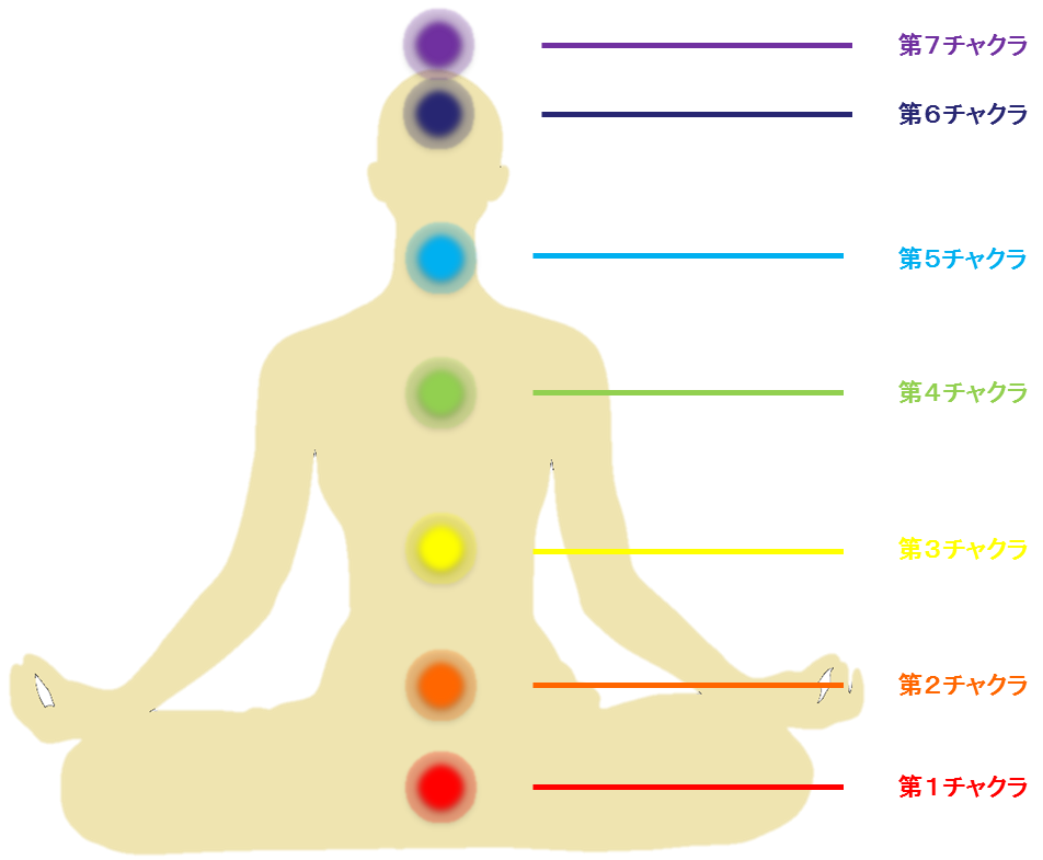 背中 の 痛み チャクラ