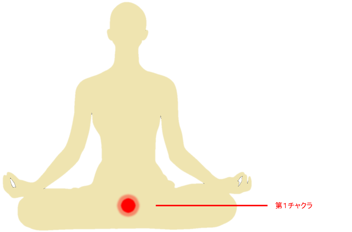 第１チャクラ