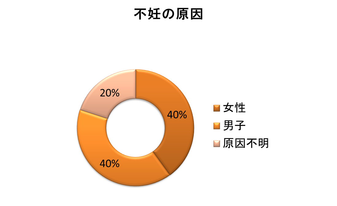 図1