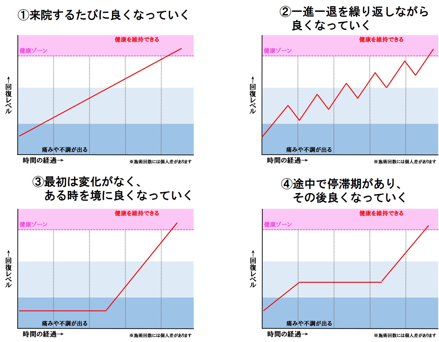 経過曲線