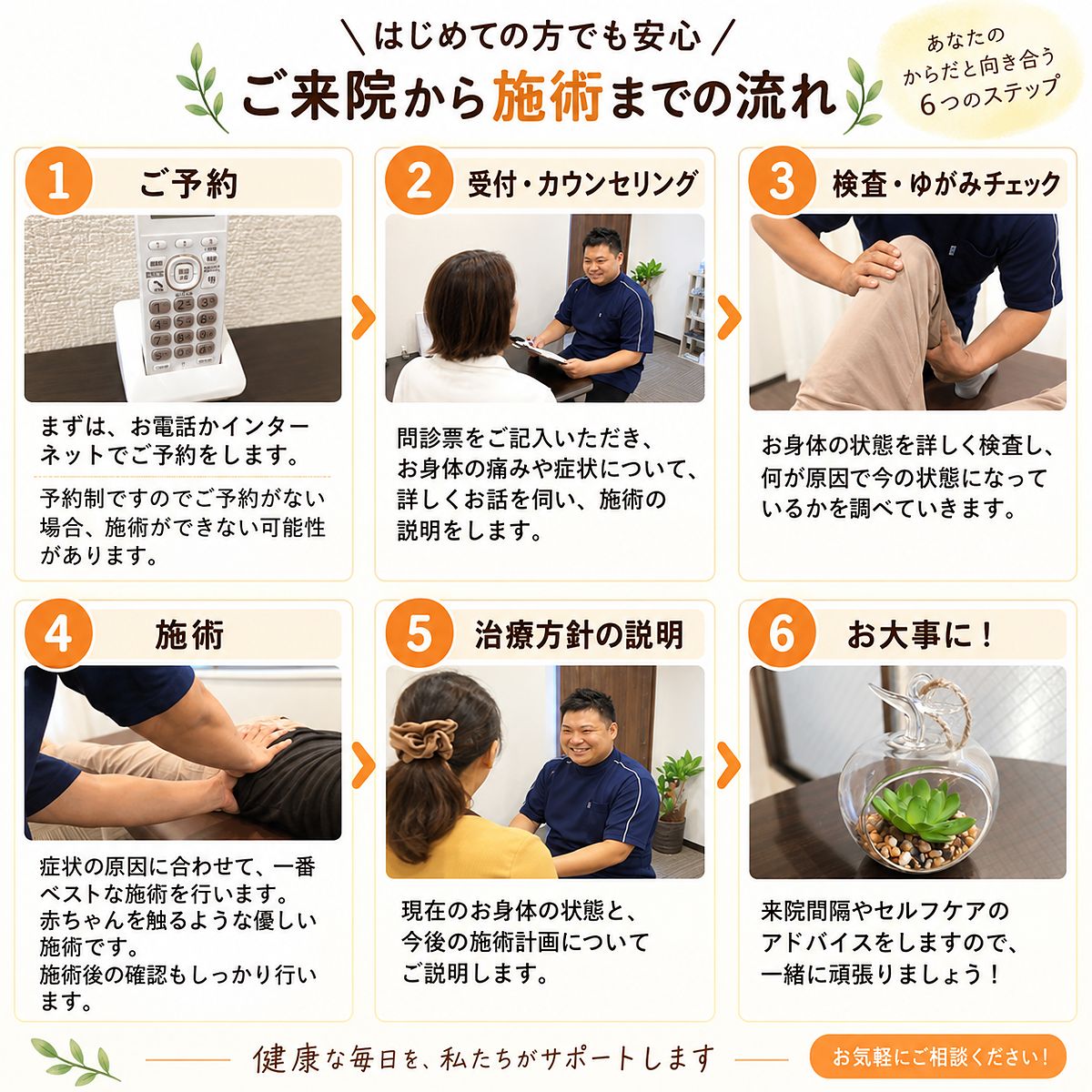 ご来院から施術までの6ステップ（予約・受付カウンセリング・検査・施術・治療方針の説明・アフターケア）